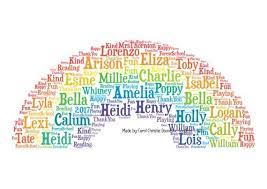 Personalised Rainbow Print Rainbow Word Art Rainbow Word Etsy Rainbow Words Rainbow Print Word Cloud