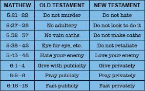 Separating The Old And New Testaments Does God Exist