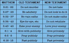 separating the old and new testaments does god exist