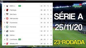 Os competidores terão um sistema de tabela disponível para acompanhamento da classificação em tempo real, dentro do site oficial da competição o. Tabela Do Brasileirao Serie A 2020 Hoje 23Âª Rodada Classificacao Do Brasileirao 25 11 2020 Youtube