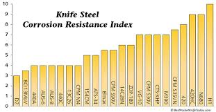 steel chart corrosion resistance blacksmithing knives