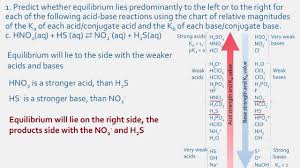 Ka Kb Of Weak Acids And Bases