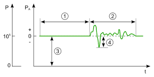 Sound Pressure Wikiwand