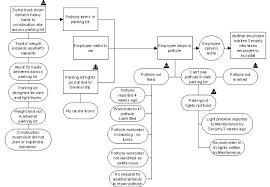 Root Cause Analysis Tip 3 Tips For Drawing A Better