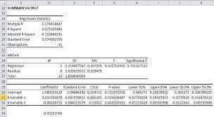 Multiple Regression Formula Calculation Of Multiple Regression Equation