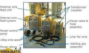 Namun hasil lasan dan efisiensi waktu yang dihasilkan juga berbeda. Pengelasan Gmaw 2021 Pengertian Proses Peralatan Kelebihan
