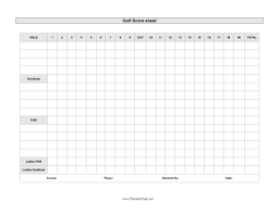 Do all golf courses have yardage books? Printable Golf Scoresheet