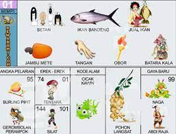 Angka Mimpi Ikan Bandeng 2d 3d 4d Bergambar Dalam Buku Mimpi Buku Mimpi Bergambar