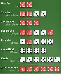 Each variety of poker dice varies slightly in regard to suits, though the ace of spades is almost universally represented. á‰dice Poker Exact Rules Combinations With Examples