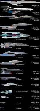 Holoworld Fleet A Star Trek Pbem Rpg Since 1996 Therfore it is a small transporter. holoworld fleet a star trek pbem rpg