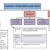Pada colums terakhir ini peneliti penganalis data (verbatim) atau menghubungkan data dengan teori psikologi. 1