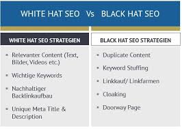 Use one or two keywords, but don't use a string of keywords stuck together. Was Verbirgt Sich Hinter White Black Hat Seo Seo Handbuch