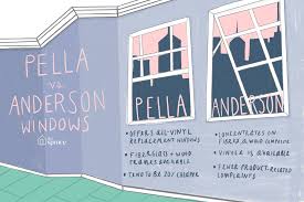 Pella Vs Andersen A Point By Point Comparison