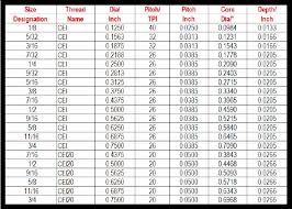 24 Right Bsw Thread Chart In Mm