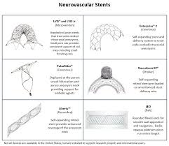 Educational Resources Angiocalc