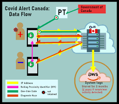 Frontier enables people to go places they never expected, whether to our main hub in denver or to our international locations in. Https Www Piac Ca Wp Content Uploads 2020 09 Piac Part 1 Covid Alert Contact Tracing Final 9sept2020 Full Pdf