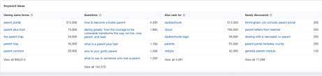 (2) in (k werd) (1) in text editing and database management systems, a keyword is an index entry that i. 129 Seo Topic Ideas For Writing Your Next Blog Post Twins Mommy