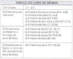 The genealogies of genesis provide the framework around which the book of genesis is structured. Licoes Biblicas Cpad 4Âº Trimestre 2015 Licao 1