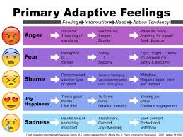 Ryersonsa Has The Feels 201 Part 1 A Primer On Managing