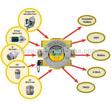 Xnxubd 2020 nvidia new xnxubd 2019 nvidia xnx gas detector calibration xnxubd 2019 nvidia hd xnx honeywell searchline excel xnxubd 2019 frame video. Honeywell H2s Sensor Xnxxsh1fm Hydrogen Sulfide H2s 10 50 Ppm Fm Approved Xnx Sensors H2s Sensor View Honeywell H2s Sensor Product Details From Wuhan Xieyuan Automation Equipment Co Ltd On Alibaba Com