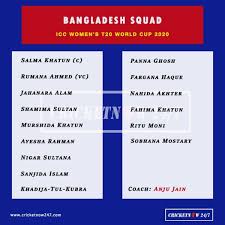 The seventh t20 world cup (men's) tournament has scheduled from 18 october to 15 november 2020. 2020 Icc Women S T20 World Cup All Teams Squads Schedule Results Past Winners Cricket Now 24 7
