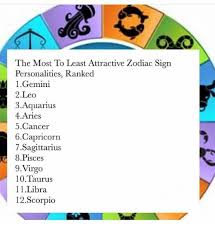 Cancer signs may seem prickly and standoffish at first meeting, once they make the decision to become friends with someone. The Most To Least Attractive Zodiac Sign Personalities Ranked 1gemini 2leo 3 Aquarius 4aries 5cancer 6capricorn 7sagittarius 8pisces 9virgo 10taurus 11libra 12scorpio Aries Meme On Me Me