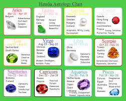How to make 2021 amazing. Hetalia Zodiac Signs Yes I M China And Germany Wooo My Brother Is Romania My Country And Finland Gemini Leo Hetalia Astrology Chart Astrology