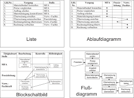 Organigramm vorlagen zahnarztpraxis wir haben 29 bilder über organigramm vorlagen zahnarztpraxis einschließlich bilder, fotos, hintergrundbilder und mehr. Praxisorganisation Springerlink