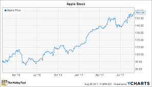 Warren Buffett Has Made Billions On Apple And He Hasnt