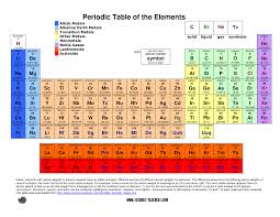 Printable Periodic Table Elements Periodic Table Periodic Table Printable Colored Periodic Table
