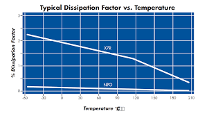 Ceramic Capacitor Dissipation Factor Vs Temp Circuit