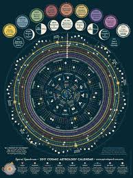 Lunar Calendar Zodiac Calculator Cosmic Calendar Moon Calendar Astrology