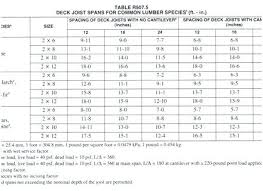 floor truss spacing joannsfoodbites2 website