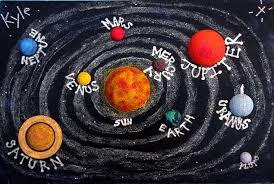 Get the best deal for hanging solar system from the largest online selection at ebay.com. Diy Hanging Solar System Model