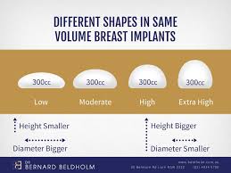 Choosing The Best Breast Implants For You Dr Bernard Beldholm