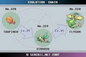 Pin By Anita Thorat On Pokemon Evolution Chart Pokemon