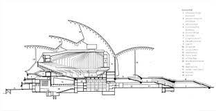 Sydney Opera House