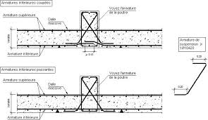 Details Constructifs Cype Ehl709 Poutre Inversee Interieure Engenharia Civil Engenharia Engenharia E Construcao