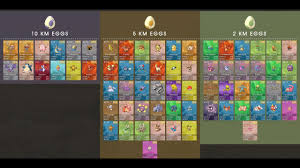 Pokemon Go Current Egg Chart Pokemon Go Gen 2 Egg