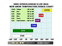 Swix Glide Wax Chart Swix Wax Chart