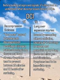Image result for Decompression Sickness