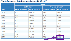 We did not find results for: Pain And Suffering Settlement Examples Car Accidents And More 2021