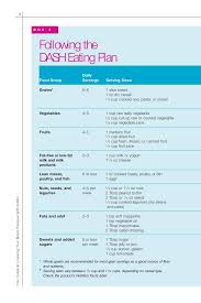 Dash Dietary Approaches To Stop Hypertension
