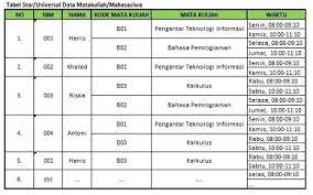 Maybe you would like to learn more about one of these? Normalisasi Basis Data Bentuk Normal Pertama 1nf Bakhel Share