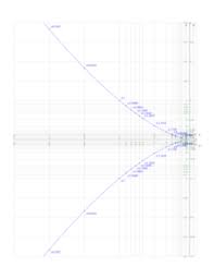 Nomogram Wikipedia