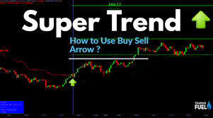 Supertrend Indicator How To Use Formula Strategy
