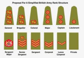 Is It Time For A New Military Rank Structure Wavell Room