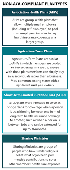 When underwriting a group health plan, company underwriters evaluate each individual employee of the. Alternatives To Aca Compliant Plans In The Individual Market Shadac