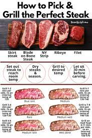 How To Grill The Perfect Steak Meat Temperature Divine Lifestyle Cooking The Perfect Steak Grilled Meat Recipes Grilled Steak Recipes