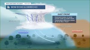 The storm prediction center has placed dc and much of maryland under an enhanced risk for severe weather today, their third highest category. Charm City Classroom Bow Echo Derecho Youtube